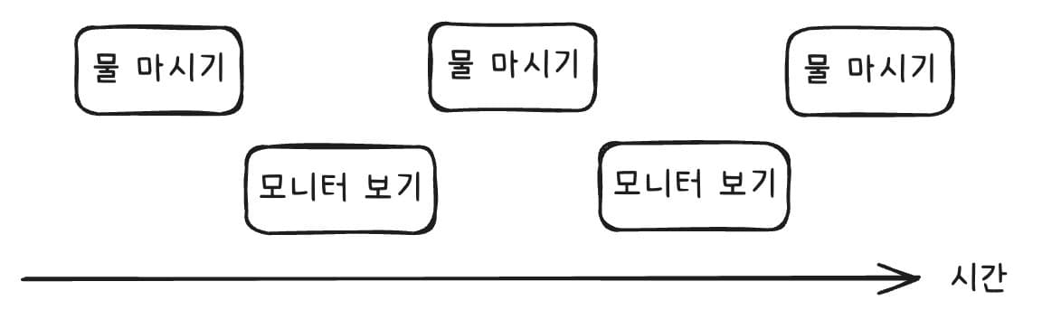 실제론 번갈아가면서 하고 있다