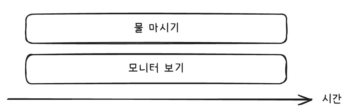 여러 개를 한번에 하고 있는 것 같지만